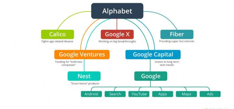 10 Proyectos tecnologicos de Google que cambiarán el mundo 10 Proyectos tecnologicos de Google que cambiarán el mundo