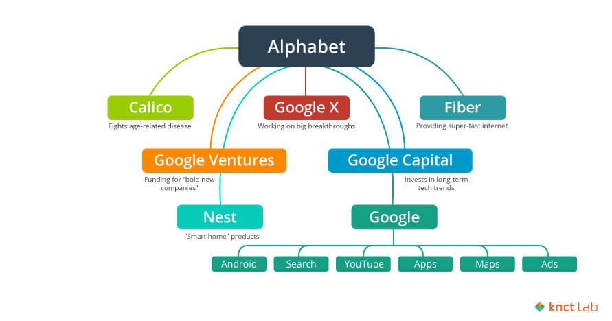 10 Proyectos tecnologicos de Google que cambiarán el mundo